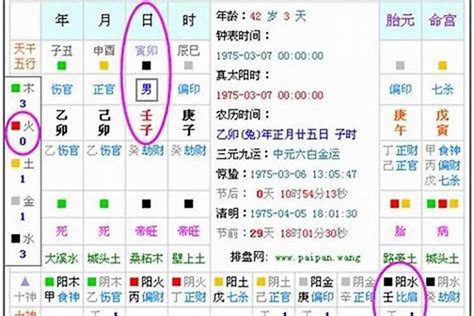 五行日期|生辰八字算命、五行喜用神查询（免费测算）